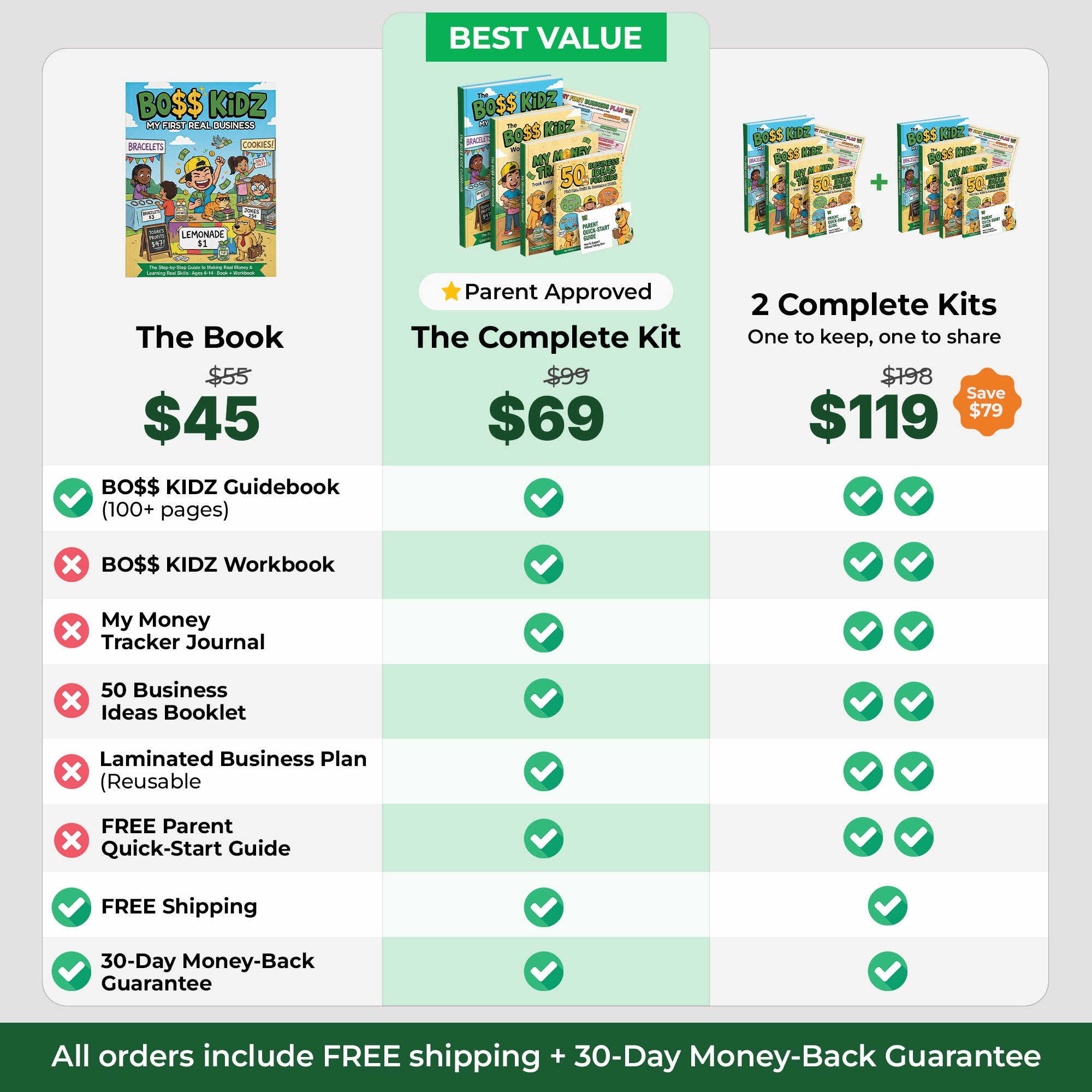 The Complete BO$$ KIDZ Business Kit